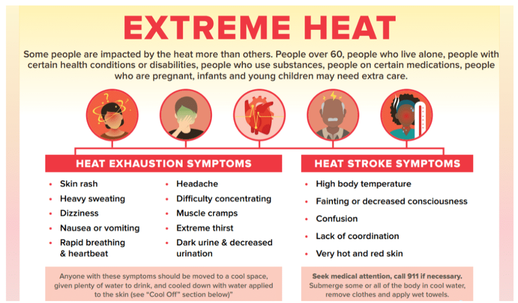 extreme heat and use of air purifiers
