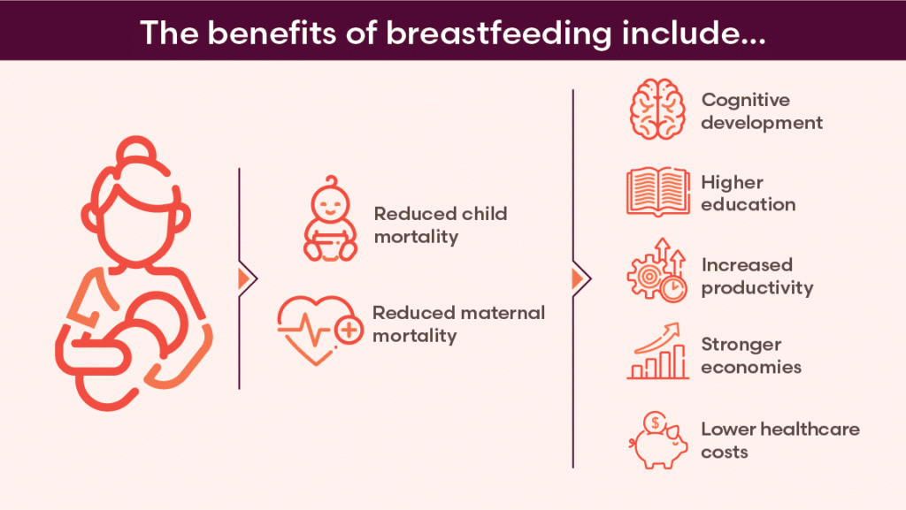 Breastfeeding